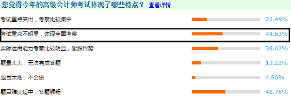 3年調(diào)查報(bào)告解密高級會計(jì)師考試特點(diǎn) 2021考生搶先看！