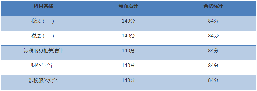 稅務師成績合格標準