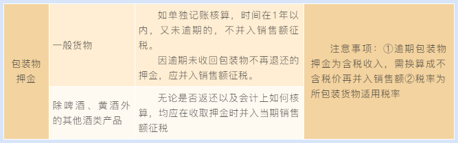 當(dāng)包裝物押金遇到包裝物租金 增值稅處理你分得清嗎？