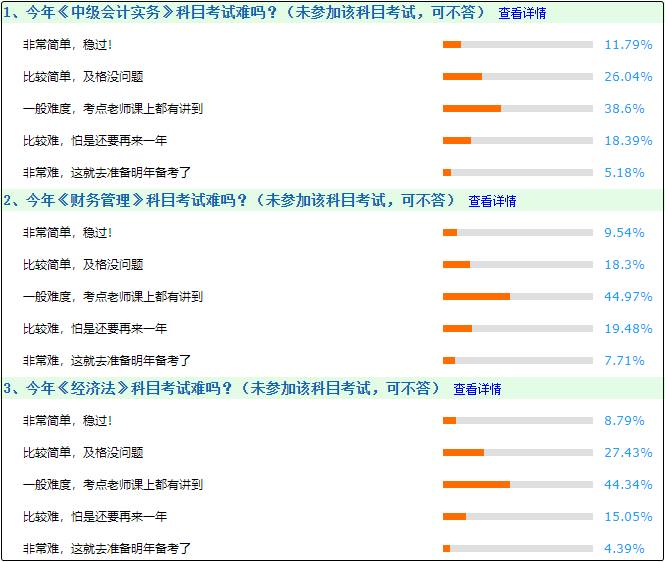 今年中級(jí)會(huì)計(jì)考試難嗎？一般 考點(diǎn)老師課上都講過(guò)