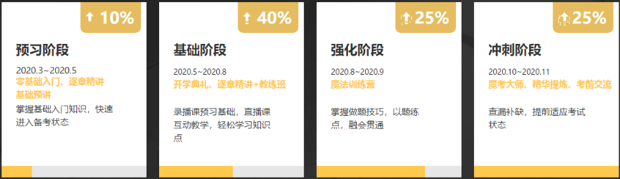 通知：2020稅務(wù)師VIP班、無憂班套餐C/D將于18日封班