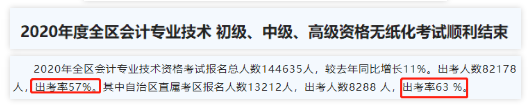 2020中級會計職稱考試結(jié)束，各地財政局陸續(xù)發(fā)出通知