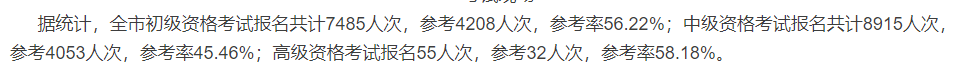 2020中級會計職稱考試結(jié)束，各地財政局陸續(xù)發(fā)出通知