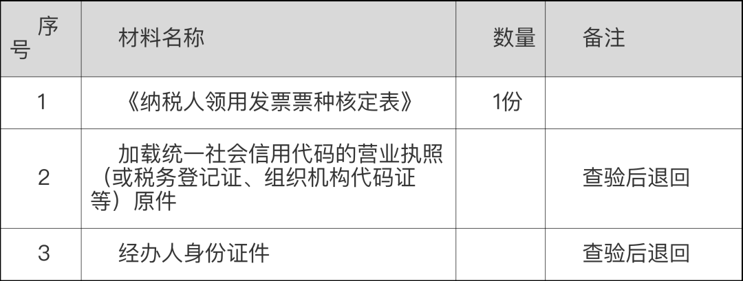 敲黑板！二手車經(jīng)銷有關(guān)增值稅政策及發(fā)票使用規(guī)定來襲～快來看看吧