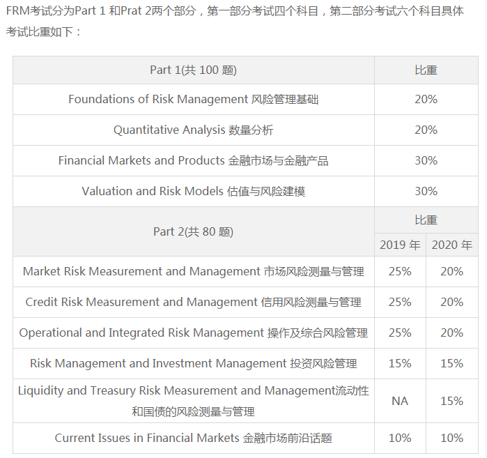 金融風(fēng)險管理師是什么 適合什么人報考？