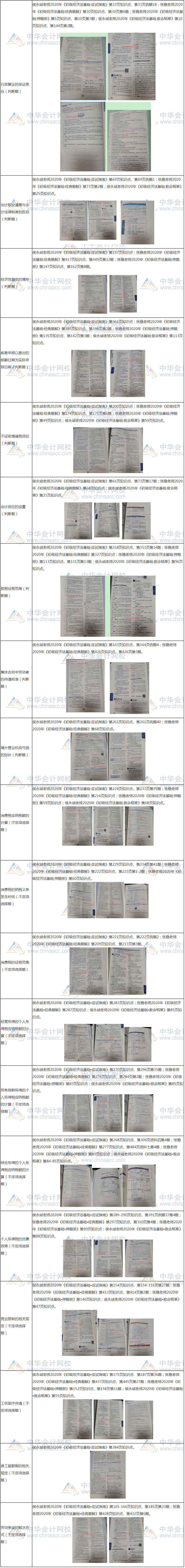 2020年初級會計(jì)職稱【輔導(dǎo)書覆蓋率點(diǎn)評】-經(jīng)濟(jì)法基礎(chǔ)