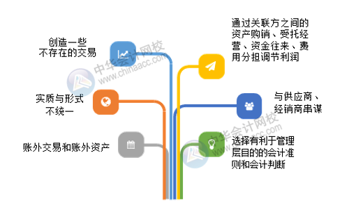 財務盡職調(diào)查重點關注：企業(yè)賬務作假的方法