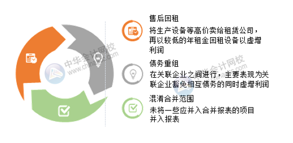 財務盡職調(diào)查重點關注：企業(yè)賬務作假的方法