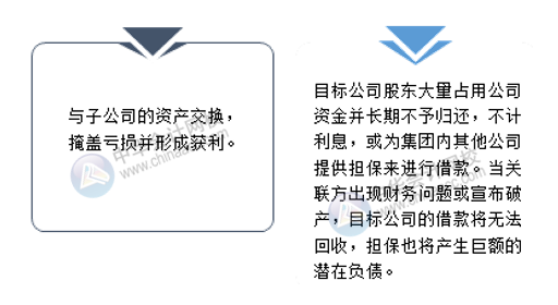 財務盡職調(diào)查重點關注：企業(yè)賬務作假的方法