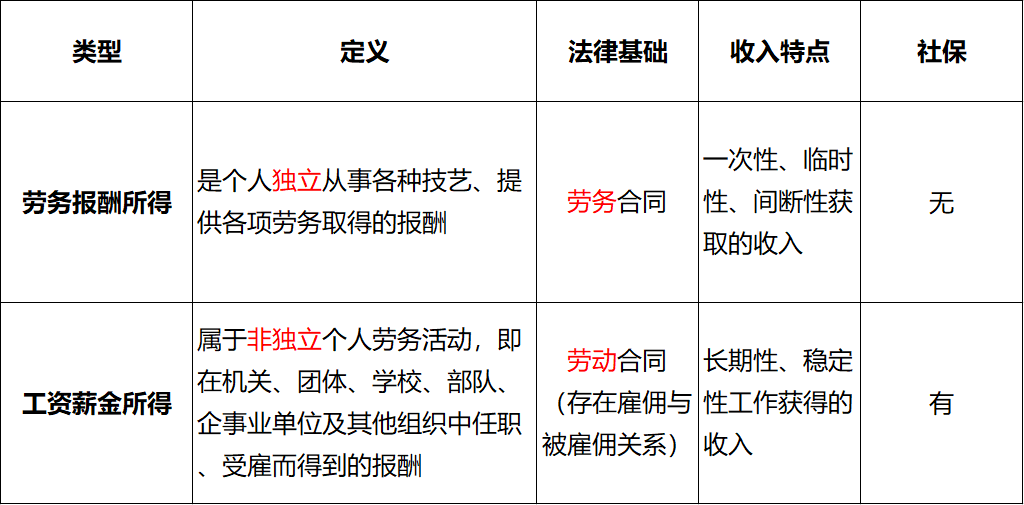 正保會(huì)計(jì)網(wǎng)校