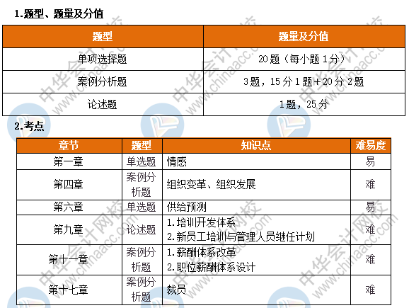 高級(jí)經(jīng)濟(jì)師人力考情分析