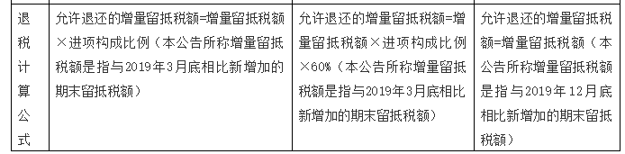 增值稅留抵退稅納稅人看過來，教你扣除附加稅費(fèi)計稅（費(fèi)）依據(jù)