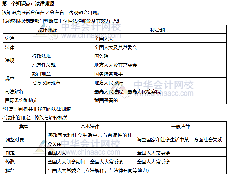 【考前穩(wěn)拿20分】系列之注會經(jīng)濟(jì)法知識點(diǎn)一：法律淵源