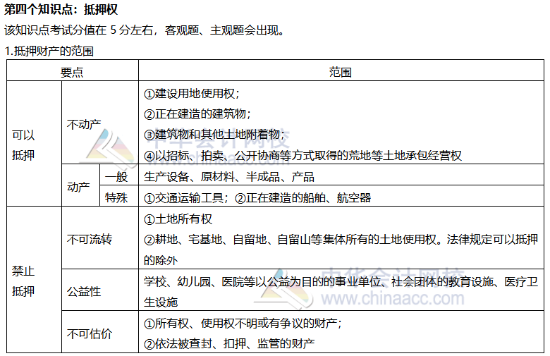 【考前穩(wěn)拿20分】系列之注會經濟法知識點四：抵押權