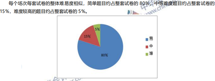 如何備考2021年初級(jí)會(huì)計(jì)考試？難度分析及建議