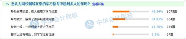 備考初級絕不能錯過的輔導(dǎo)課程  2021考生進(jìn)來“抄作業(yè)”！