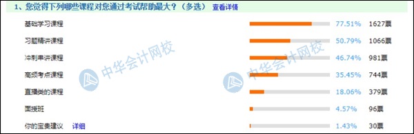 備考初級絕不能錯過的輔導(dǎo)課程  2021考生進(jìn)來“抄作業(yè)”！