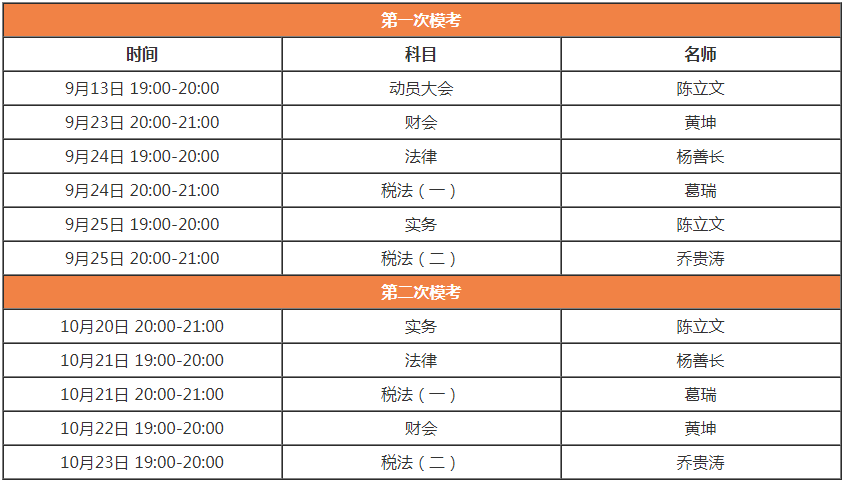 稅務師第一次?？荚嚲睃c評