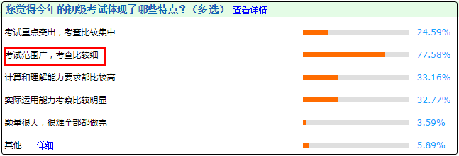 如何備考2021年初級(jí)會(huì)計(jì)考試？難度分析及建議