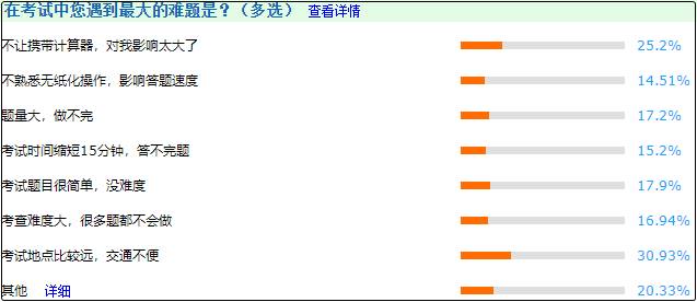 這些是2020年中級考生遇到的難題！2021考生引以為戒