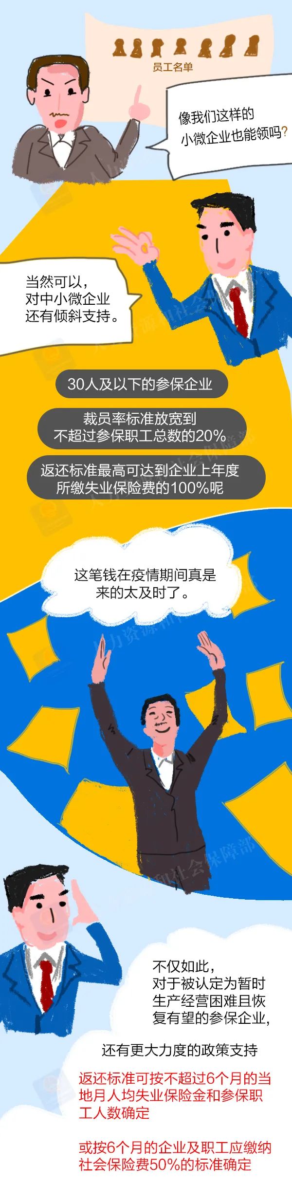 符合這些條件，可以申領(lǐng)失業(yè)保險穩(wěn)崗返還！