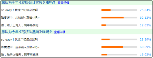 驚！2020只剩3個月了！備考初級會計的計劃趕緊提上日程！