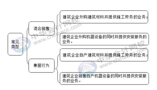 正保會計網(wǎng)校