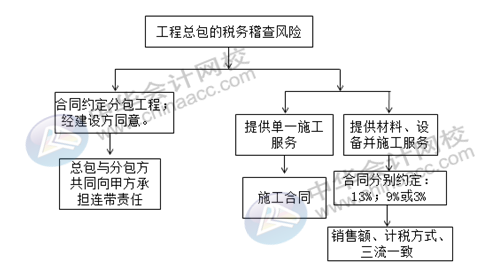 正保會計網(wǎng)校