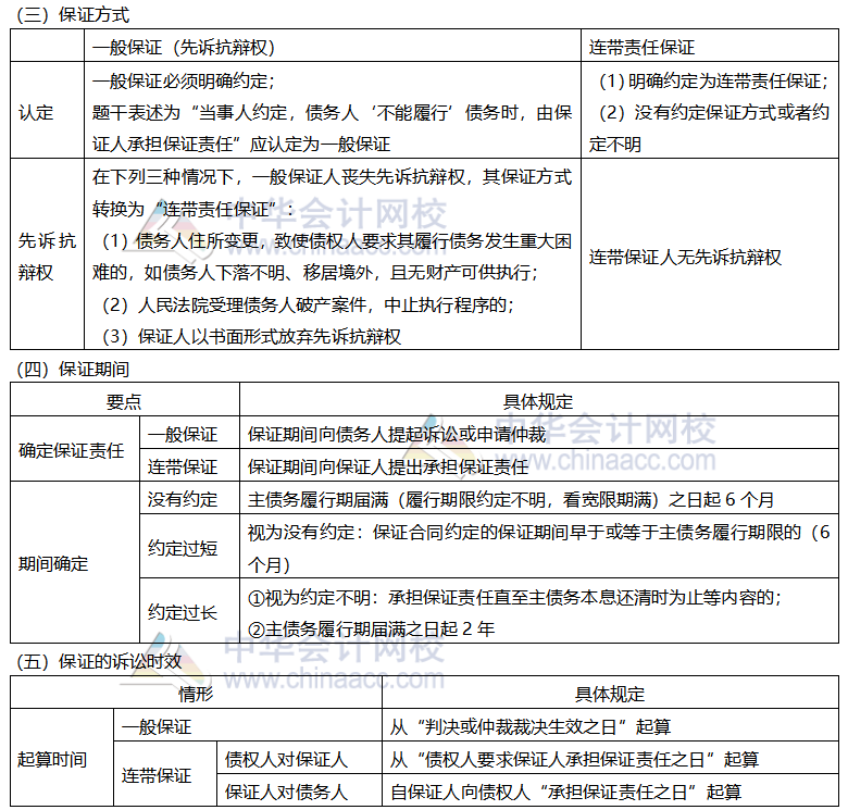 【考前穩(wěn)拿20分】注會(huì)經(jīng)濟(jì)法知識(shí)點(diǎn)六：保證