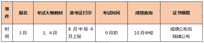 TO備考小白：2021年中級(jí)會(huì)計(jì)職稱備考三步走 明明白白的！