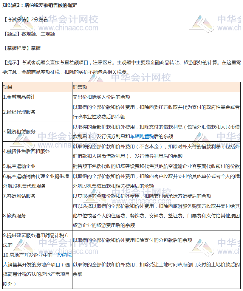 【考前必看】注會(huì)稅法考前穩(wěn)拿20分系列知識(shí)點(diǎn)（二）