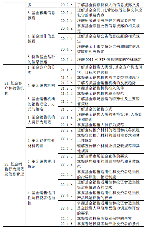 最新！基金從業(yè)資格考試大綱（2020年度修訂）—基金法律法規(guī)