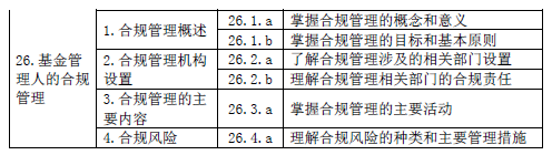 最新！基金從業(yè)資格考試大綱（2020年度修訂）—基金法律法規(guī)