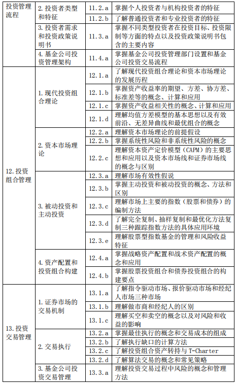 基金從業(yè)資格——證券投資基金基礎(chǔ)知識(shí)（2020 年度修訂）