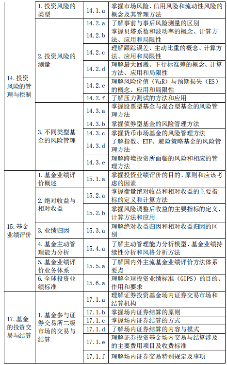 基金從業(yè)資格——證券投資基金基礎(chǔ)知識(shí)（2020 年度修訂）