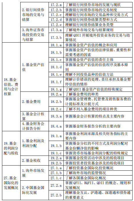 基金從業(yè)資格——證券投資基金基礎(chǔ)知識(shí)（2020 年度修訂）