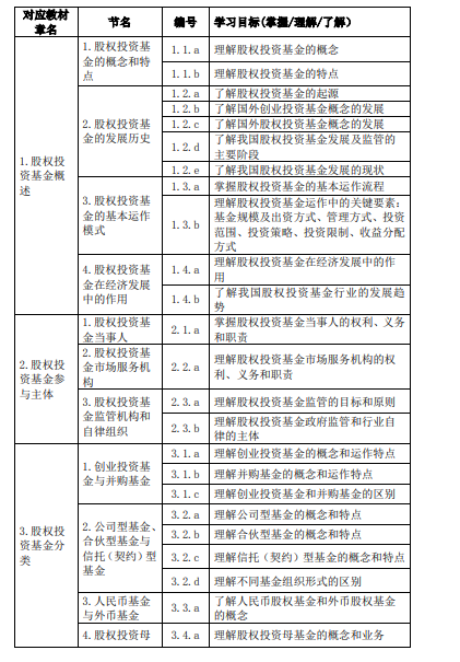 《私募股權(quán)投資》大綱—（2020新修版）