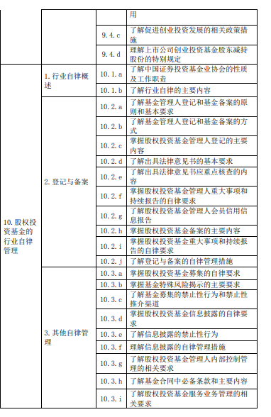 《私募股權(quán)投資》大綱—（2020新修版）