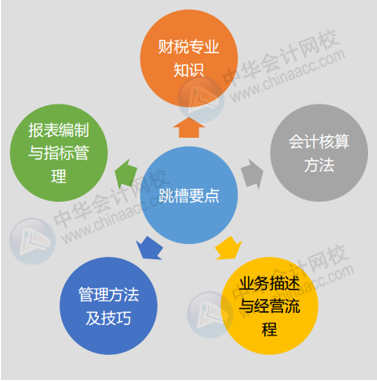 財(cái)會(huì)人跨行業(yè)跳槽5個(gè)必備的準(zhǔn)備工作，這一點(diǎn)很重要，一定要看！