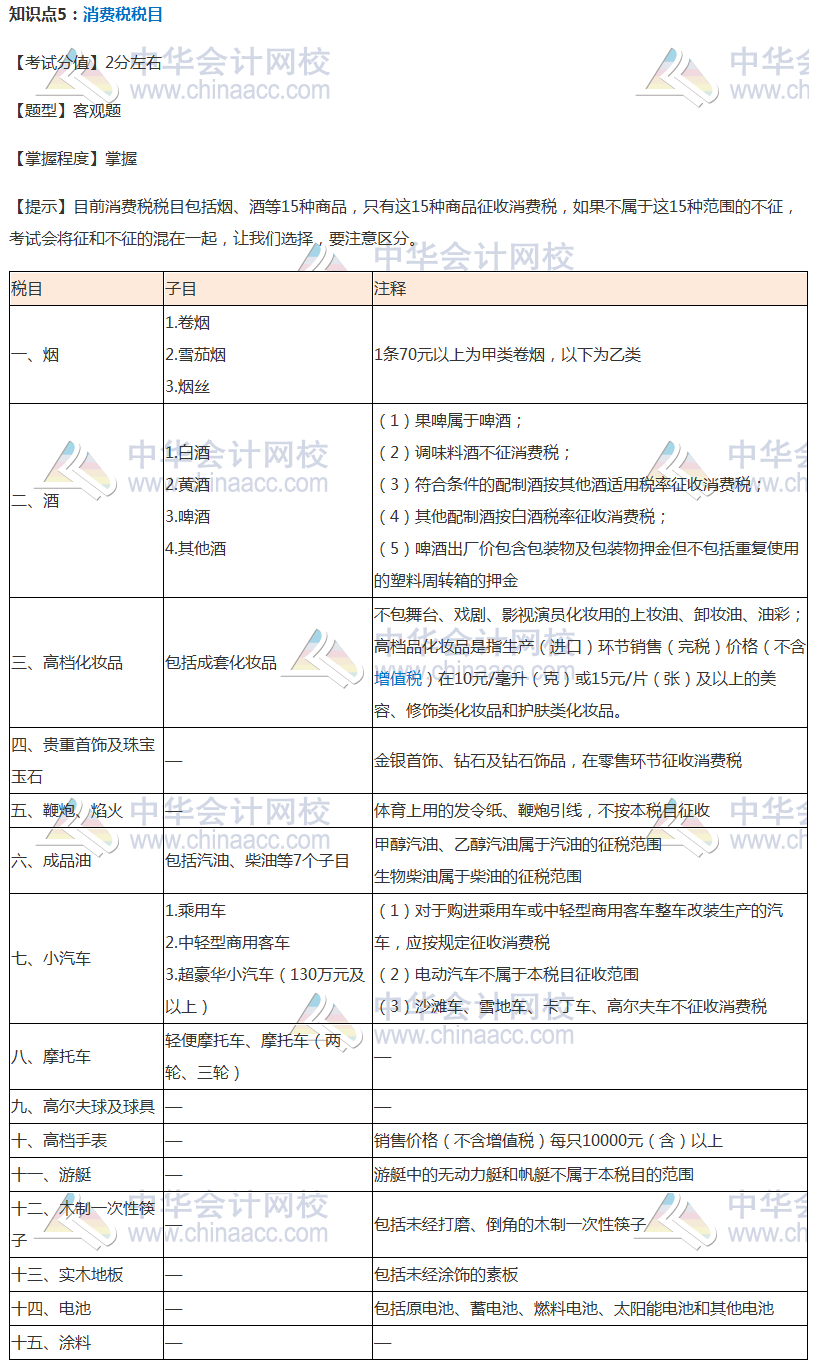 【考前必看】注會(huì)稅法考前穩(wěn)拿20分系列知識(shí)點(diǎn)（五）