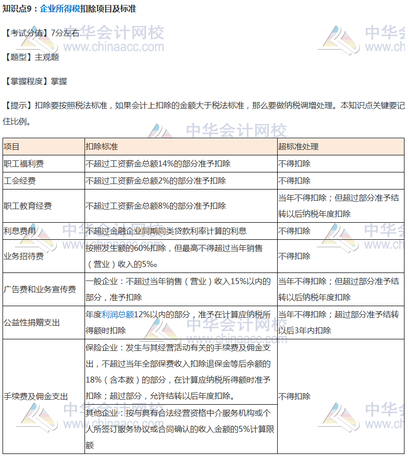 【考前必看】注會稅法考前穩(wěn)拿20分系列知識點（九）