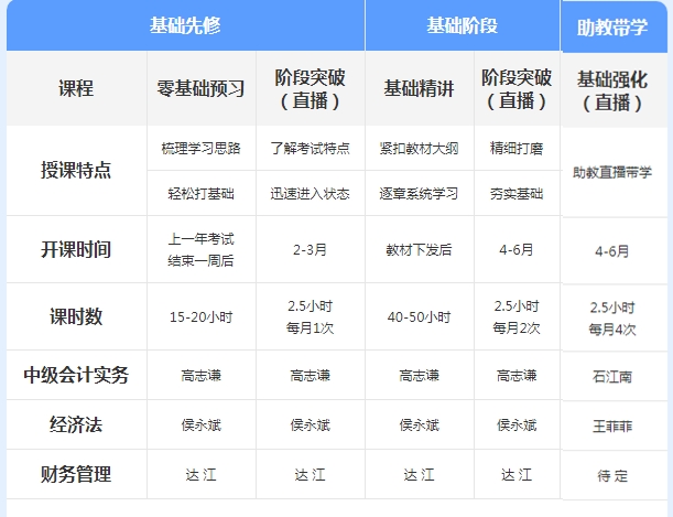 聽說中級無憂班爆了？2021年尊享無憂班學習規(guī)劃來襲！