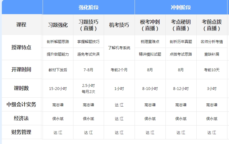 聽說中級無憂班爆了？2021年尊享無憂班學習規(guī)劃來襲！