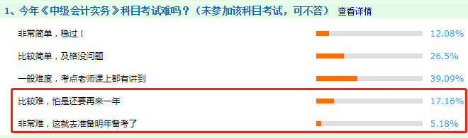 看圖說(shuō)話：2020年中級(jí)會(huì)計(jì)職稱考試哪科最難？