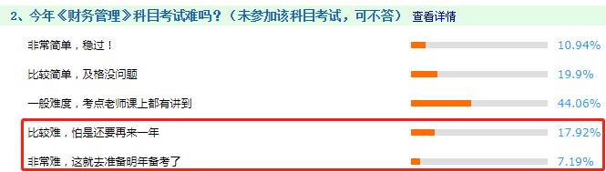 看圖說(shuō)話：2020年中級(jí)會(huì)計(jì)職稱考試哪科最難？