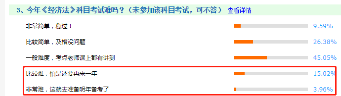 看圖說(shuō)話：2020年中級(jí)會(huì)計(jì)職稱考試哪科最難？