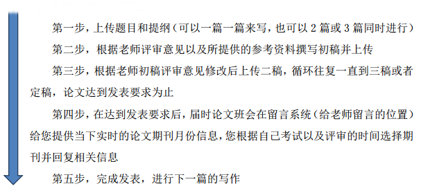 如何打印高會成績合格單？合格后如何準備高會論文？