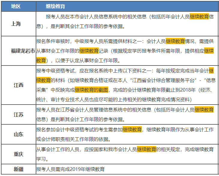 2020年中級(jí)會(huì)計(jì)職稱報(bào)名簡章繼續(xù)教育要求