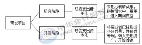 正保會計(jì)網(wǎng)校