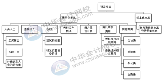 正保會計(jì)網(wǎng)校